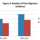 Image for article titled By 2050, one in five people in Africa will be Nigerian